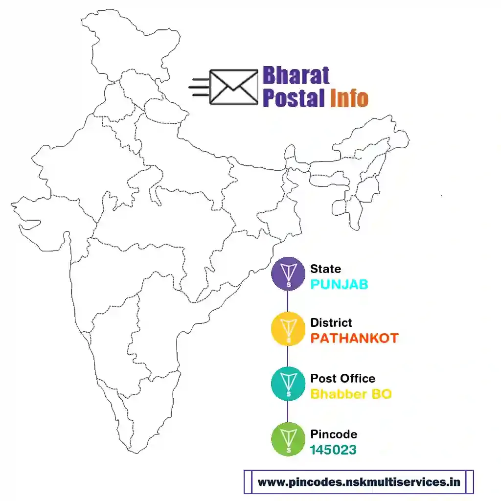 punjab-pathankot-bhabber bo-145023